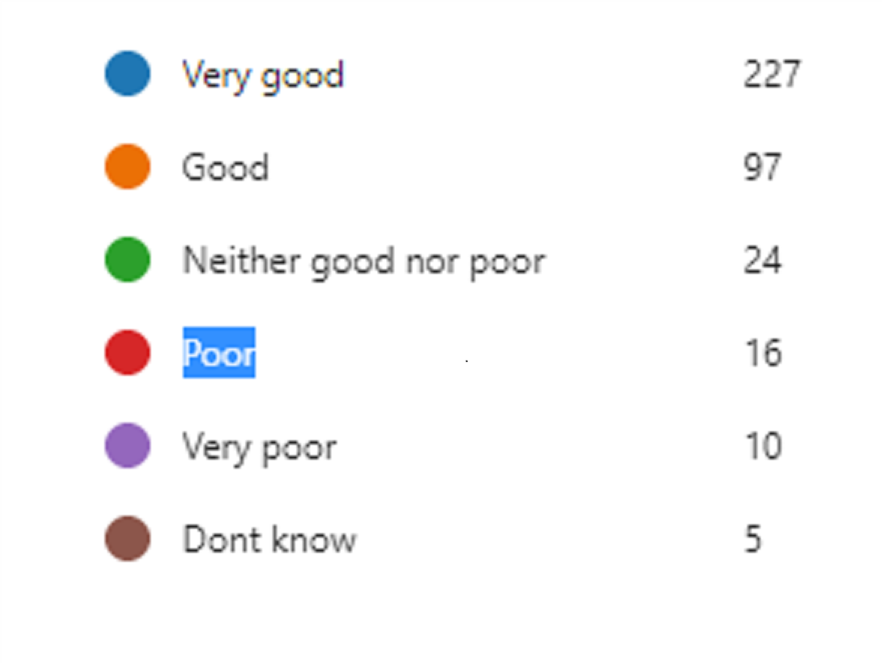 fft